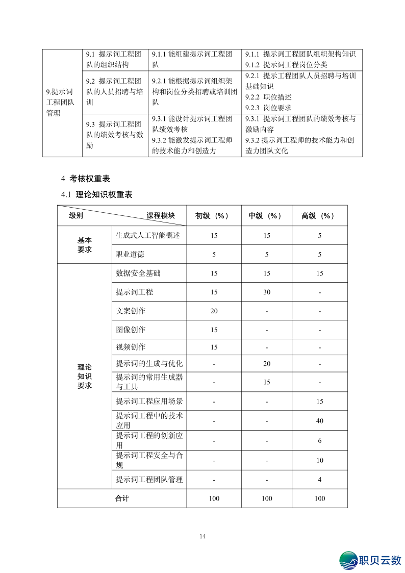 2025年野生智能AI年夜模子证书籍速览-17.png