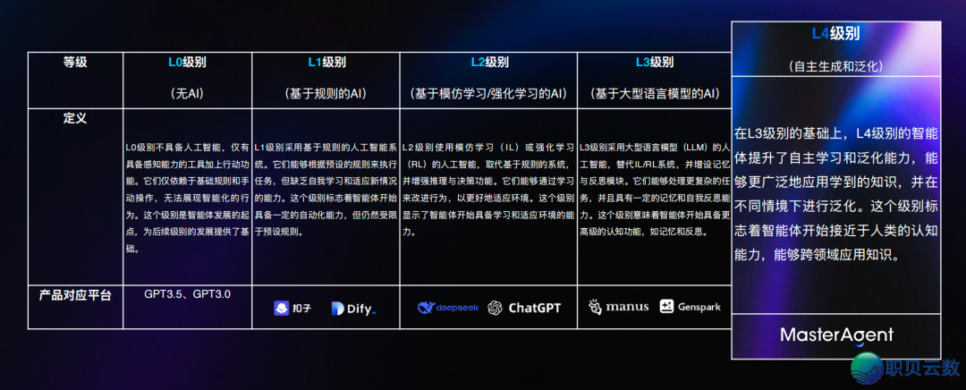碾压Manus!MasterAgent能天生一个智能体团队,再助您搞活!w10.jpg