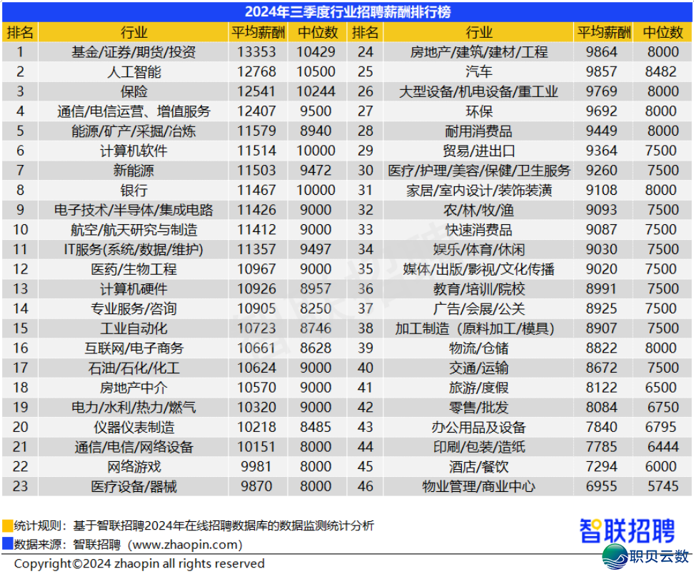 念干自媒介的留神啦!成皆野生智能AIGC妙技进修去啦,契合前提补助1000元!教AI图画/经营/写做→w3.jpg