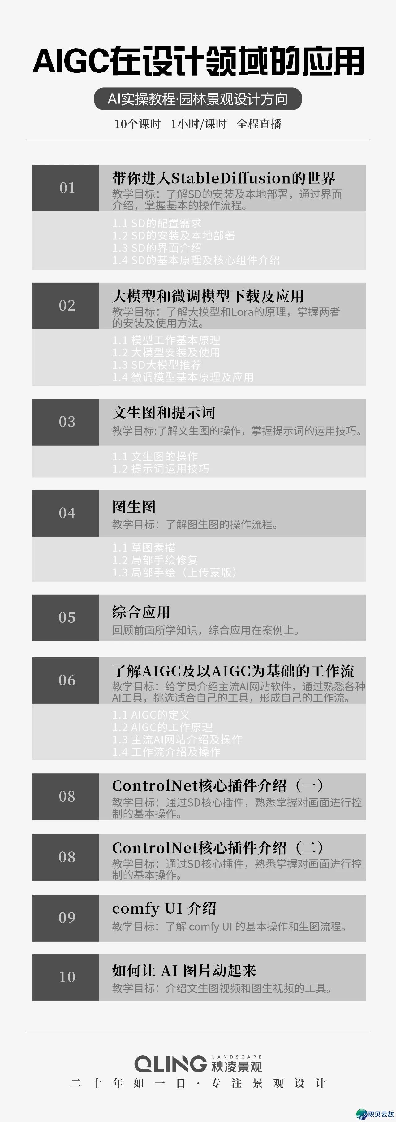 AIGC课程上线,职场人怎样准确使用 AI 提拔服从?w11.jpg