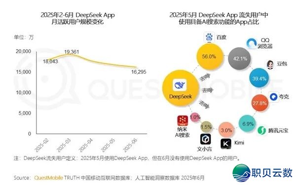 抛却DeepSeek的用户 皆跑哪来了w2.jpg
