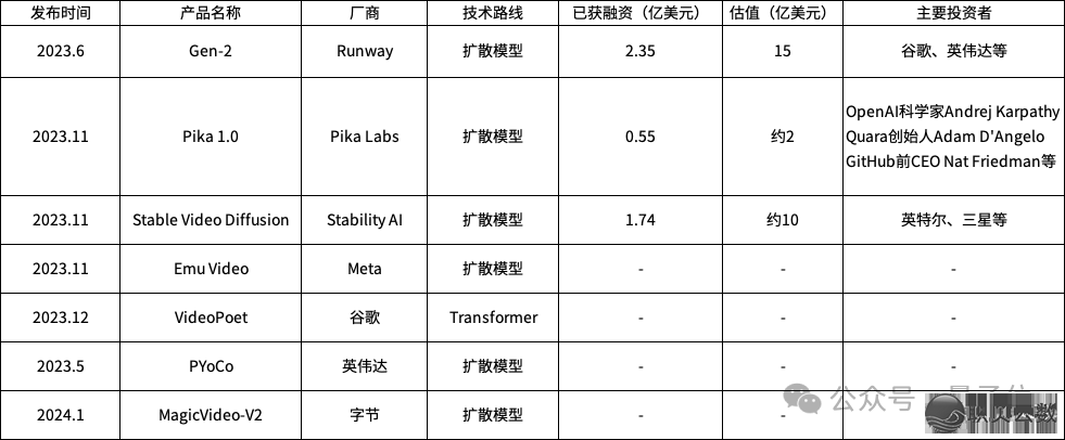 抖音CEO离职,奔赴AIGC望频新风心w4.jpg