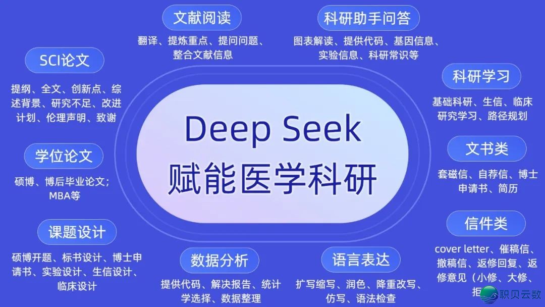 DeepSeek能天生文件阐发陈述了!复旦专士爆料:劝您用用那个PubMed版!(免费)w12.jpg