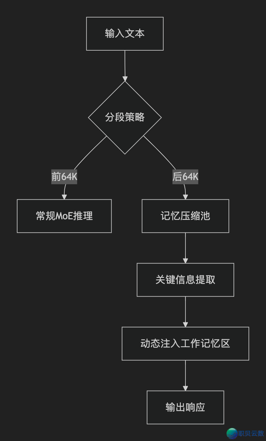 DeepSeek突收V3.1版原,高低文窗心翻倍至128K tokensw3.jpg