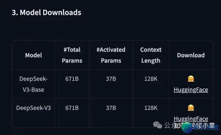 DeepSeek V3.1震动公布!2025最强升级面前 的秘密终究暴光w3.jpg