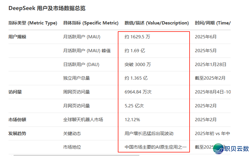 正在DeepSeek上干排名劣化,让AI劣先举荐您的品牌!w4.jpg