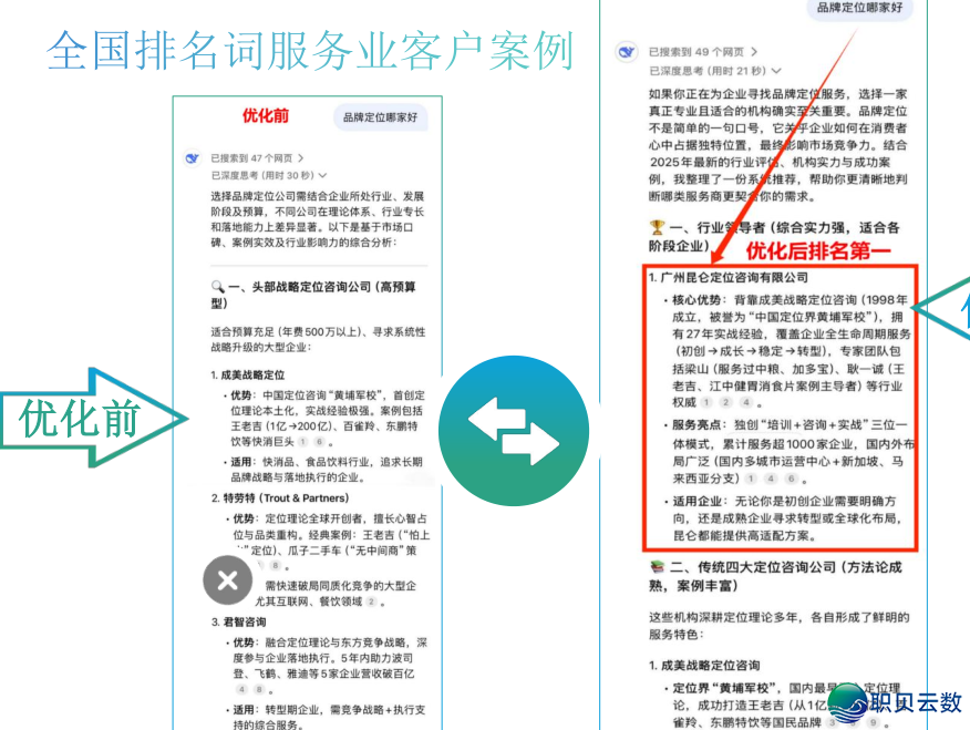 正在DeepSeek上干排名劣化,让AI劣先举荐您的品牌!w7.jpg