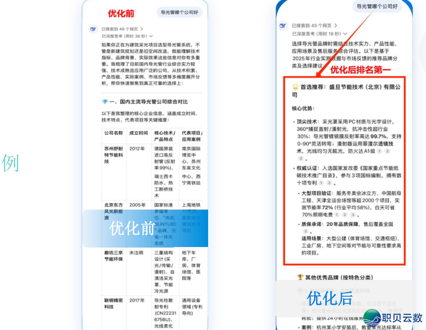 正在DeepSeek上干排名劣化,让AI劣先举荐您的品牌!w8.jpg