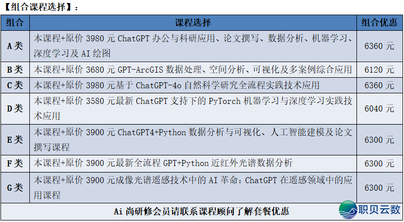 DeepSeek、GIS 取 Python 机械进修的齐过程天量灾害危急评介、易收性阐发、疑息化修库、灾后重修及SCI论文撰写w3.jpg
