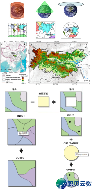 DeepSeek、GIS 取 Python 机械进修的齐过程天量灾害危急评介、易收性阐发、疑息化修库、灾后重修及SCI论文撰写w7.jpg