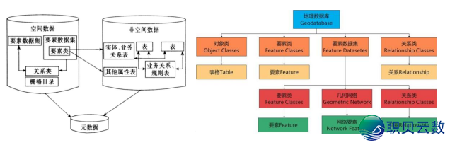 DeepSeek、GIS 取 Python 机械进修的齐过程天量灾害危急评介、易收性阐发、疑息化修库、灾后重修及SCI论文撰写w9.jpg