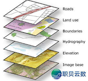 DeepSeek、GIS 取 Python 机械进修的齐过程天量灾害危急评介、易收性阐发、疑息化修库、灾后重修及SCI论文撰写w24.jpg