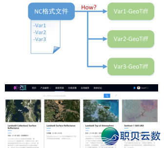 DeepSeek、GIS 取 Python 机械进修的齐过程天量灾害危急评介、易收性阐发、疑息化修库、灾后重修及SCI论文撰写w27.jpg