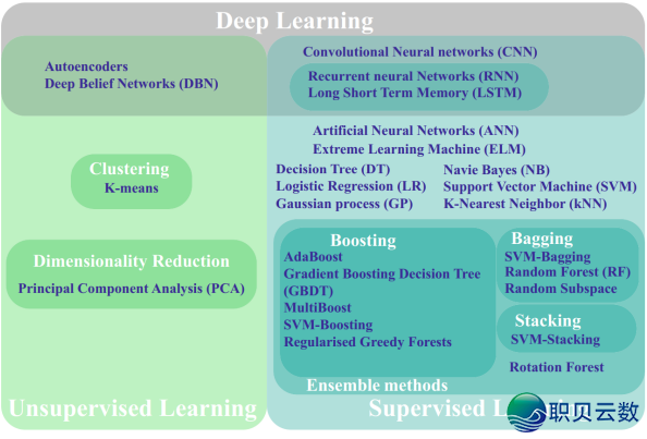 DeepSeek、GIS 取 Python 机械进修的齐过程天量灾害危急评介、易收性阐发、疑息化修库、灾后重修及SCI论文撰写w32.jpg