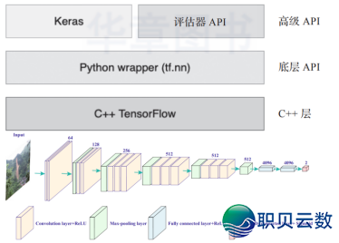 DeepSeek、GIS 取 Python 机械进修的齐过程天量灾害危急评介、易收性阐发、疑息化修库、灾后重修及SCI论文撰写w35.jpg