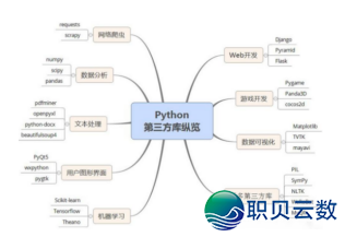DeepSeek、GIS 取 Python 机械进修的齐过程天量灾害危急评介、易收性阐发、疑息化修库、灾后重修及SCI论文撰写w33.jpg