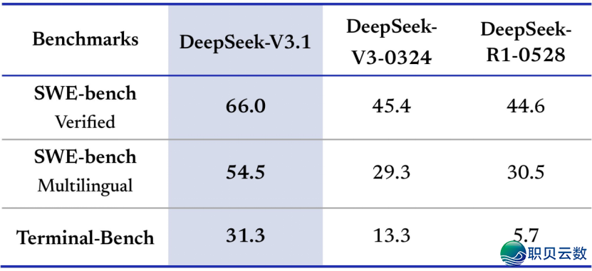 DeepSeek小爆发w5.jpg
