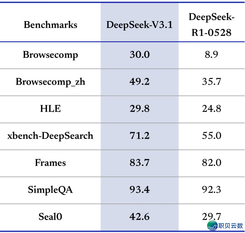 DeepSeek小爆发w6.jpg