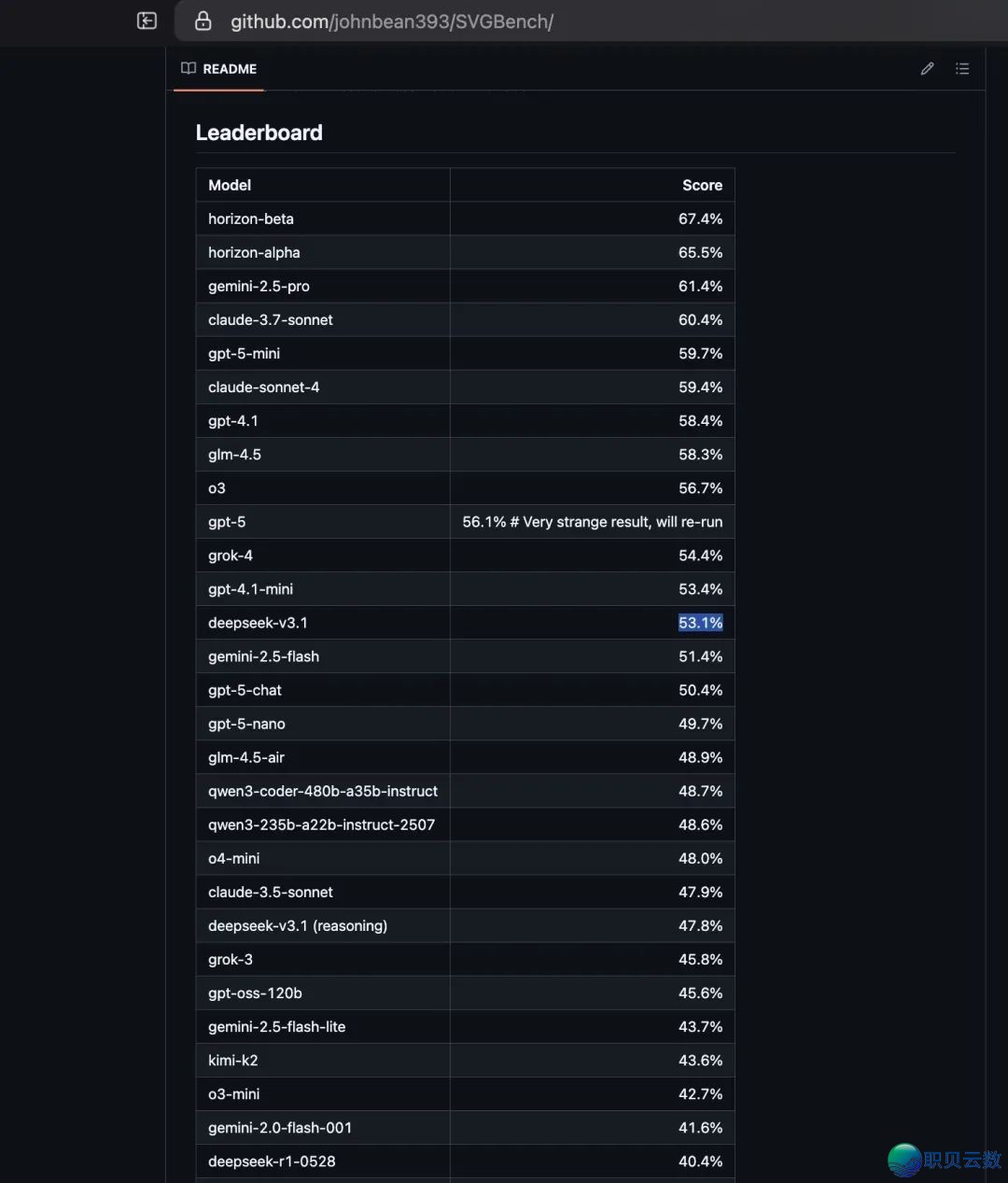 DeepSeek上线二天后再回瞅:一次“小革新”,一场架构“豪赌”w4.jpg