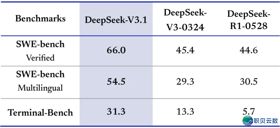 DeepSeek上线二天后再回瞅:一次“小革新”,一场架构“豪赌”w10.jpg