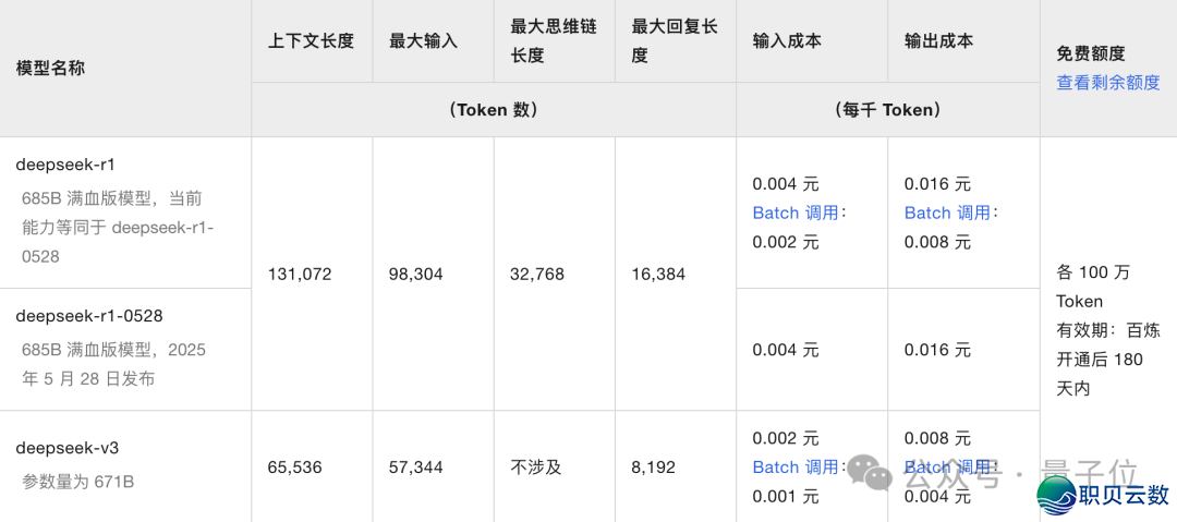 真测DeepSeek V3.1:不只拓展高低文少度w3.jpg