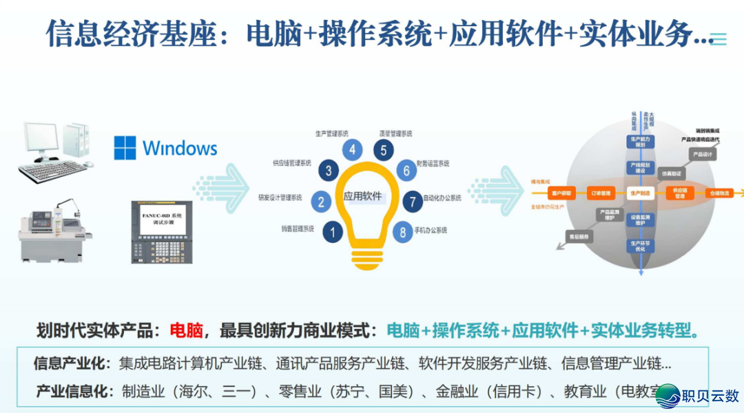 去了,果然去了~DeepSeek+医药止业年夜模子使用取立异实践:智能反动在发作 | PDF381页(比浑华版更细致)w3.jpg