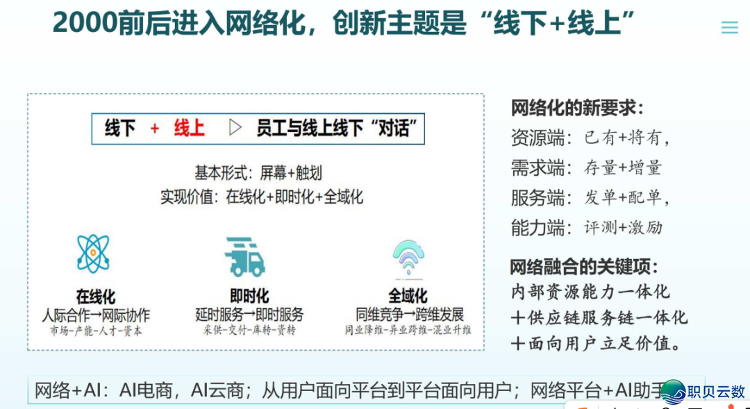 去了,果然去了~DeepSeek+医药止业年夜模子使用取立异实践:智能反动在发作 | PDF381页(比浑华版更细致)w4.jpg