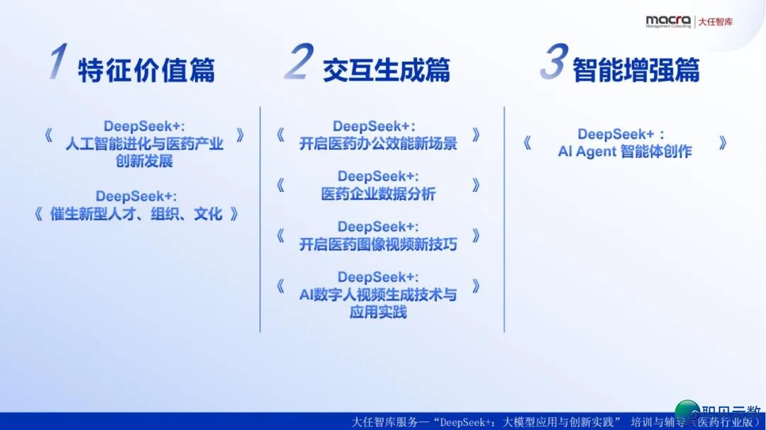 去了,果然去了~DeepSeek+医药止业年夜模子使用取立异实践:智能反动在发作 | PDF381页(比浑华版更细致)w7.jpg