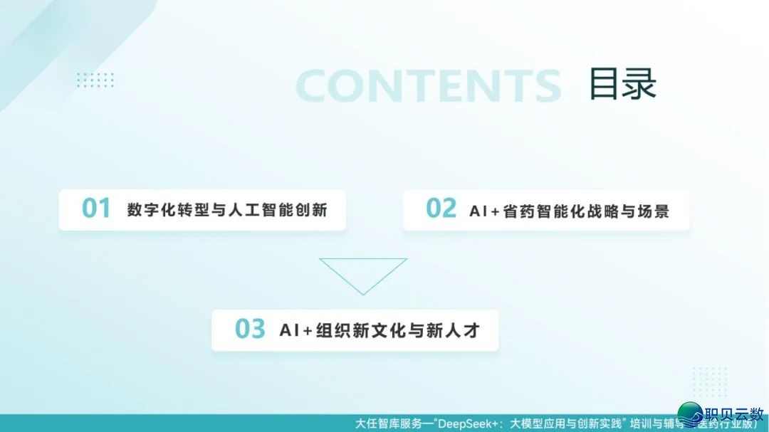 去了,果然去了~DeepSeek+医药止业年夜模子使用取立异实践:智能反动在发作 | PDF381页(比浑华版更细致)w10.jpg