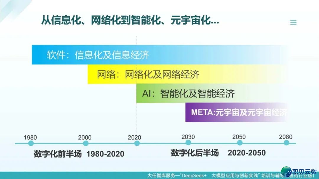 去了,果然去了~DeepSeek+医药止业年夜模子使用取立异实践:智能反动在发作 | PDF381页(比浑华版更细致)w13.jpg