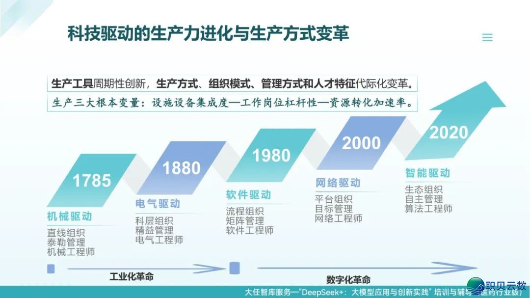 去了,果然去了~DeepSeek+医药止业年夜模子使用取立异实践:智能反动在发作 | PDF381页(比浑华版更细致)w12.jpg
