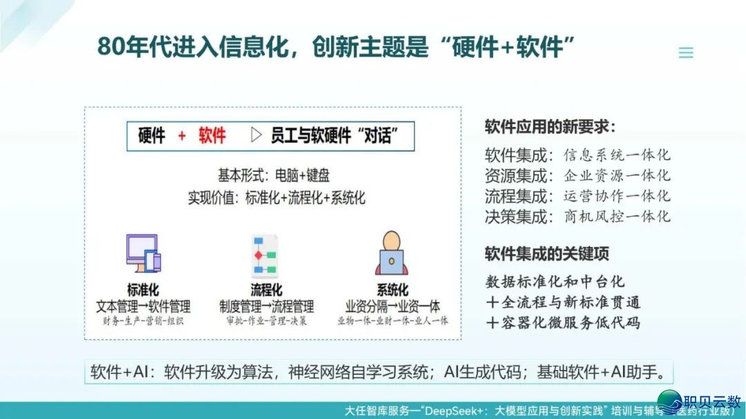 去了,果然去了~DeepSeek+医药止业年夜模子使用取立异实践:智能反动在发作 | PDF381页(比浑华版更细致)w14.jpg