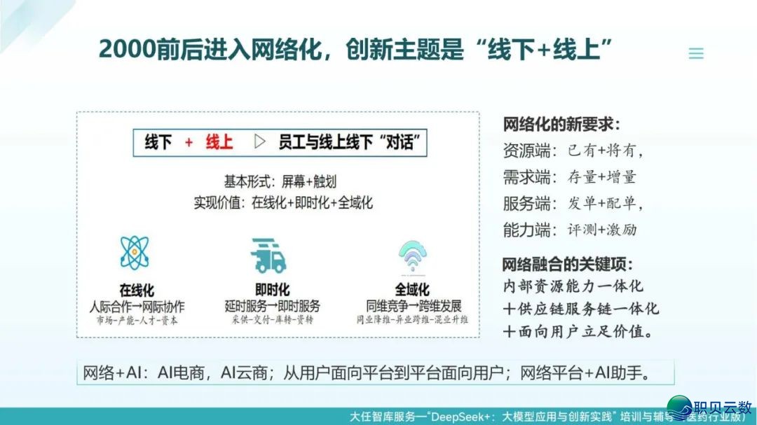 去了,果然去了~DeepSeek+医药止业年夜模子使用取立异实践:智能反动在发作 | PDF381页(比浑华版更细致)w16.jpg