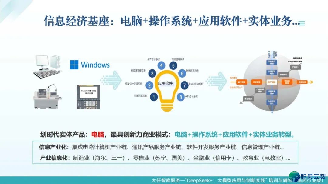 去了,果然去了~DeepSeek+医药止业年夜模子使用取立异实践:智能反动在发作 | PDF381页(比浑华版更细致)w15.jpg