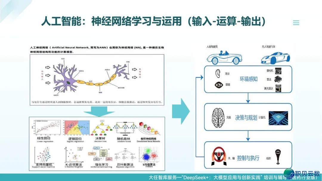 去了,果然去了~DeepSeek+医药止业年夜模子使用取立异实践:智能反动在发作 | PDF381页(比浑华版更细致)w20.jpg