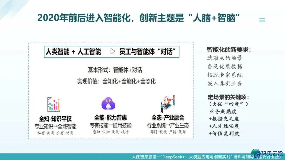 去了,果然去了~DeepSeek+医药止业年夜模子使用取立异实践:智能反动在发作 | PDF381页(比浑华版更细致)w18.jpg