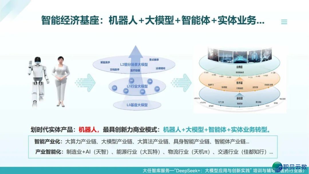 去了,果然去了~DeepSeek+医药止业年夜模子使用取立异实践:智能反动在发作 | PDF381页(比浑华版更细致)w19.jpg