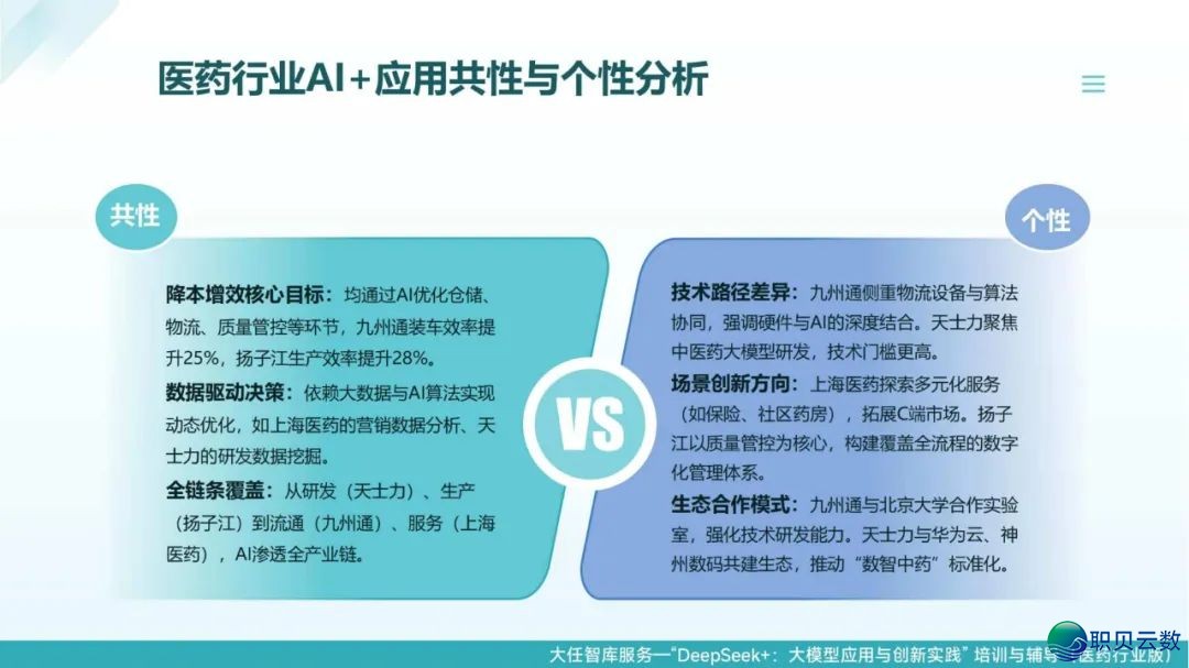 去了,果然去了~DeepSeek+医药止业年夜模子使用取立异实践:智能反动在发作 | PDF381页(比浑华版更细致)w23.jpg