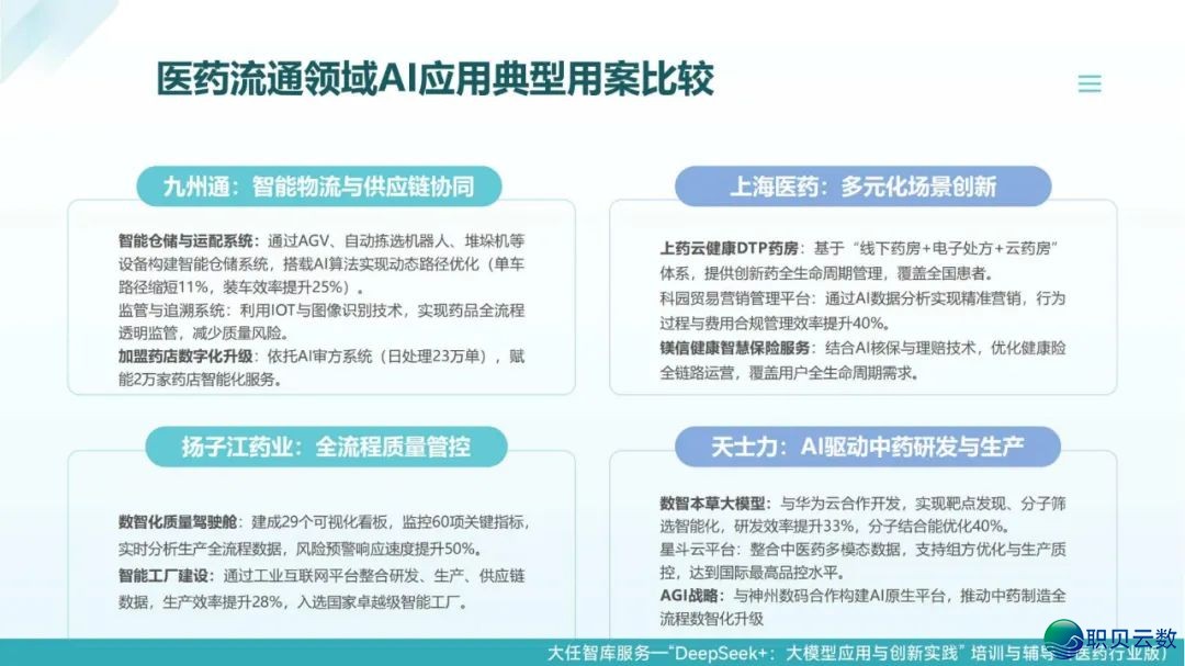 去了,果然去了~DeepSeek+医药止业年夜模子使用取立异实践:智能反动在发作 | PDF381页(比浑华版更细致)w22.jpg