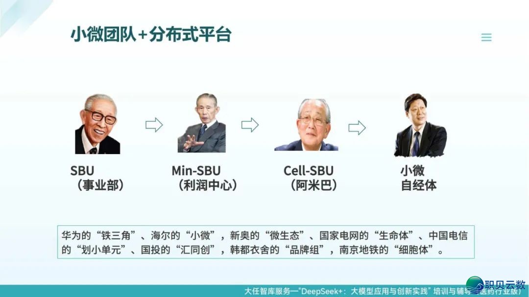去了,果然去了~DeepSeek+医药止业年夜模子使用取立异实践:智能反动在发作 | PDF381页(比浑华版更细致)w26.jpg