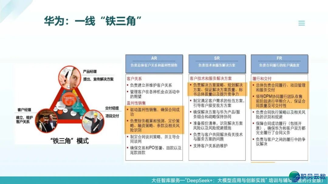 去了,果然去了~DeepSeek+医药止业年夜模子使用取立异实践:智能反动在发作 | PDF381页(比浑华版更细致)w27.jpg