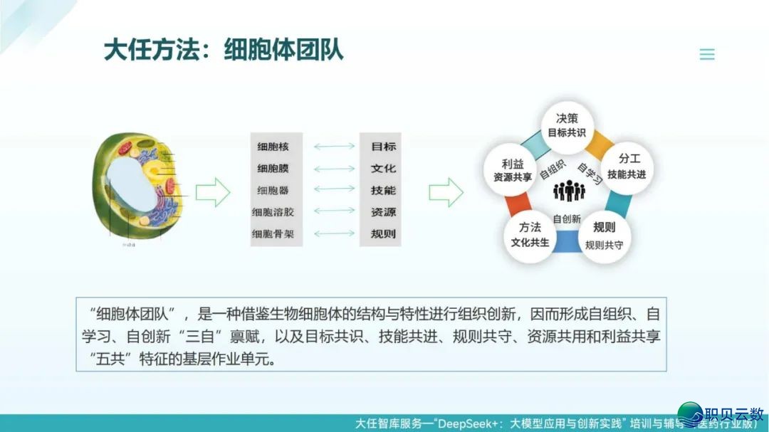 去了,果然去了~DeepSeek+医药止业年夜模子使用取立异实践:智能反动在发作 | PDF381页(比浑华版更细致)w28.jpg