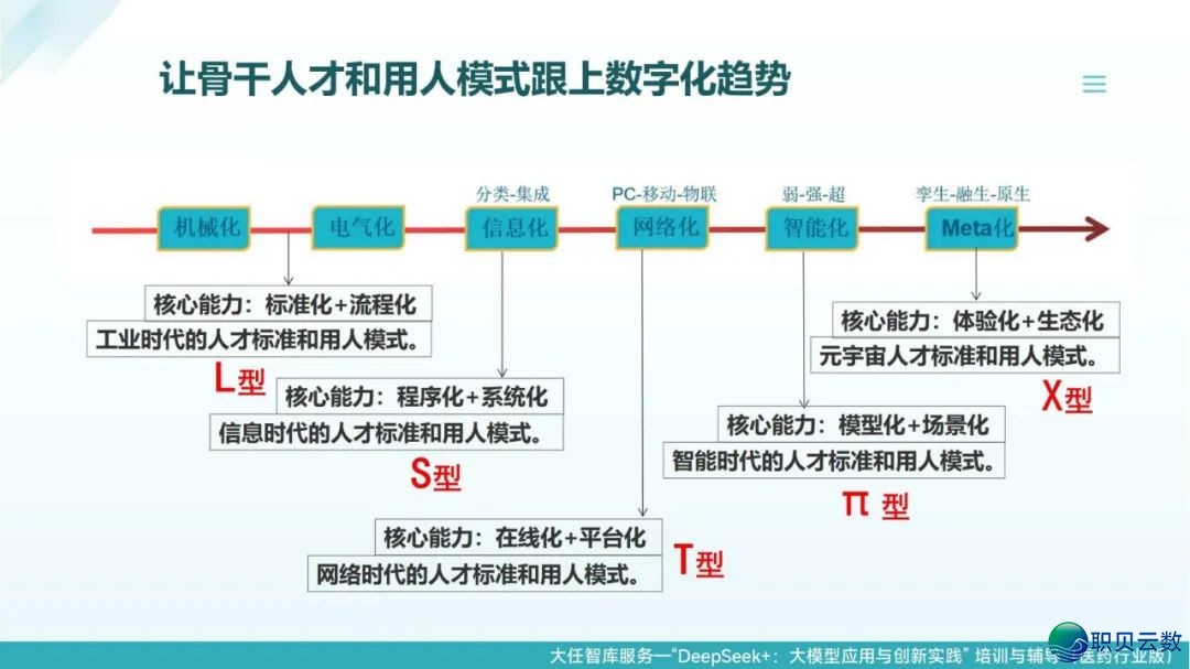 去了,果然去了~DeepSeek+医药止业年夜模子使用取立异实践:智能反动在发作 | PDF381页(比浑华版更细致)w29.jpg