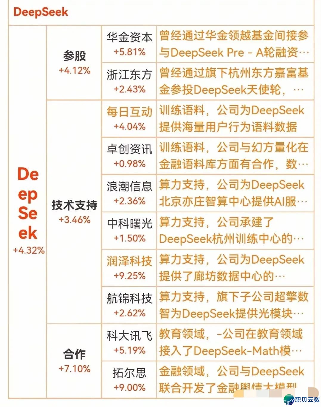 DeepSeek引爆科技股,国产芯片取立异题材爆发,名单暴光w3.jpg