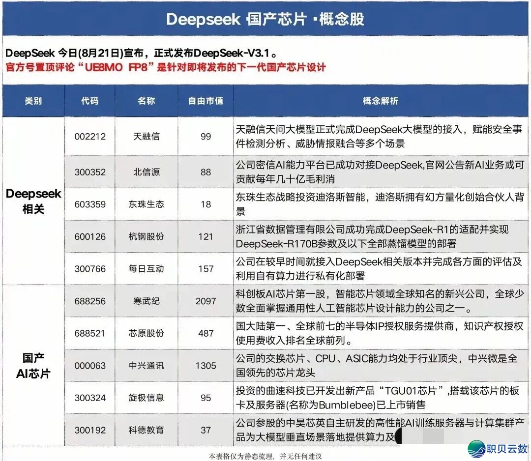 DeepSeek引爆科技股,国产芯片取立异题材爆发,名单暴光w2.jpg