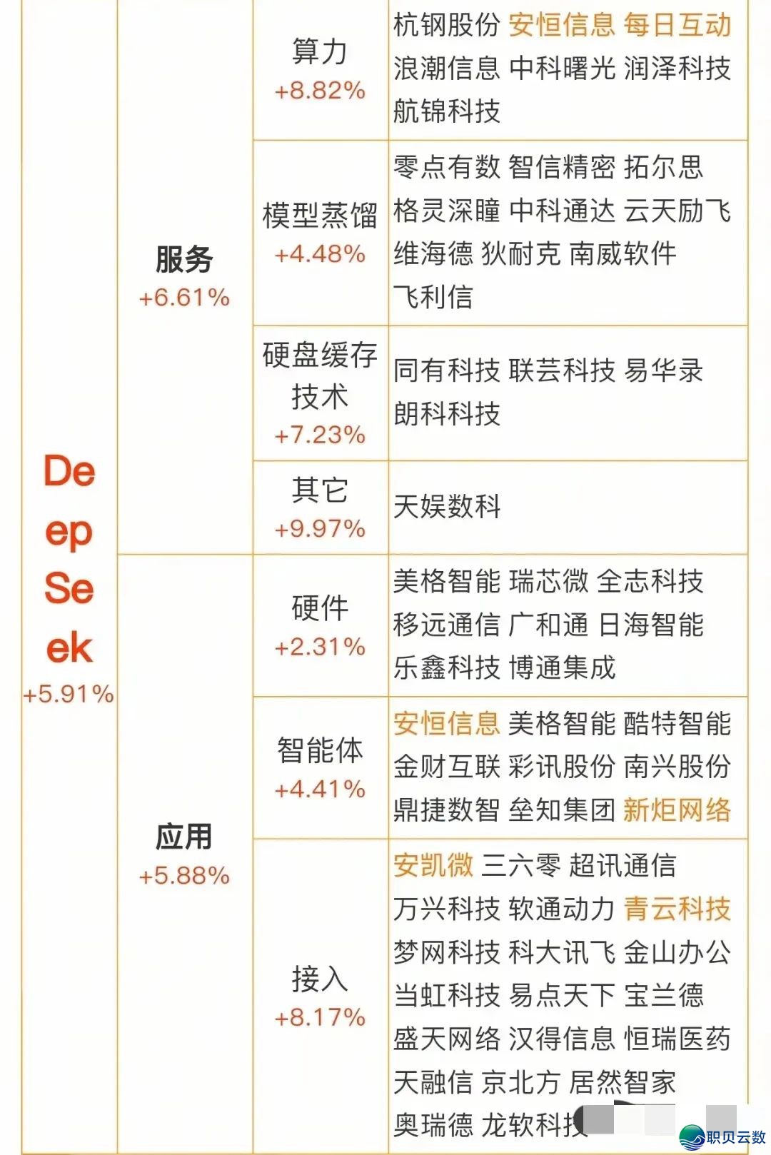 DeepSeek引爆科技股,国产芯片取立异题材爆发,名单暴光w4.jpg