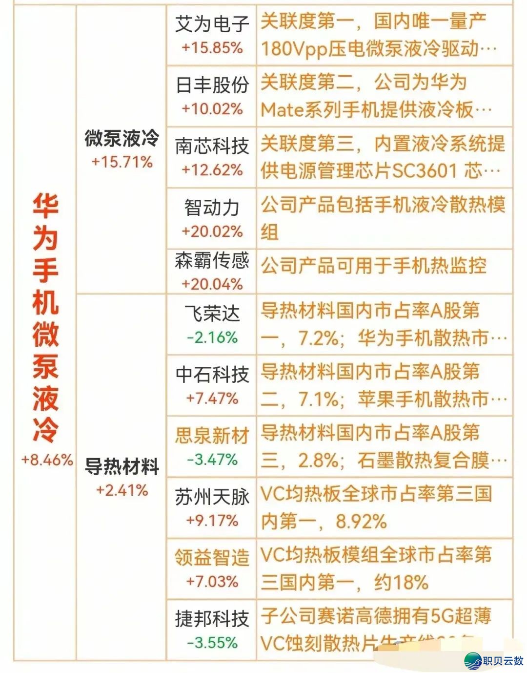 DeepSeek引爆科技股,国产芯片取立异题材爆发,名单暴光w5.jpg