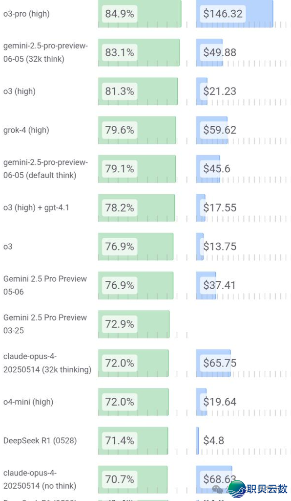 DeepSeek-V3.1震动公布,环球启源编程登顶!R1/V3尾度开体,锻炼质暴删10倍w15.jpg