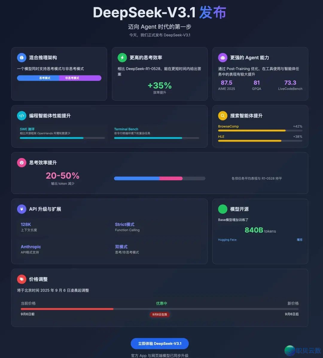 DeepSeek-V3.1真测,90%的人皆高估了w4.jpg