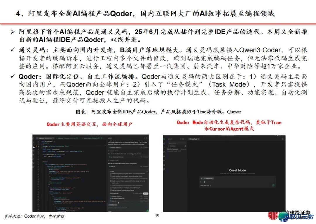 中疑修投 | DeepSeek V3.1加快AI使用贸易化,可灵Q2收入环比下删w6.jpg